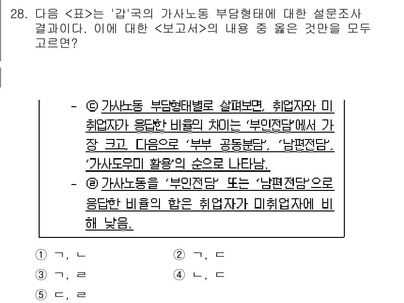 PSAT_자료해석 2019년 28번 - 정답과 핵심 포인트를 검수 중인 기출문제