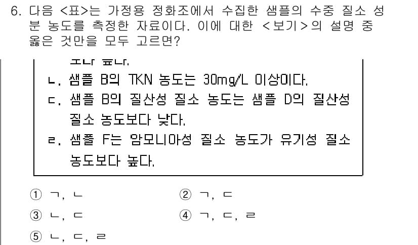 PSAT_자료해석 2019년 6번 - 정답과 핵심 포인트를 검수 중인 기출문제