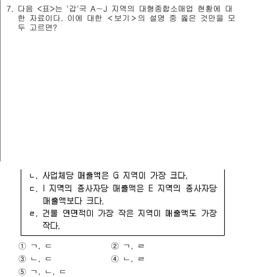 PSAT_자료해석 2019년 7번 - 정답과 핵심 포인트를 검수 중인 기출문제