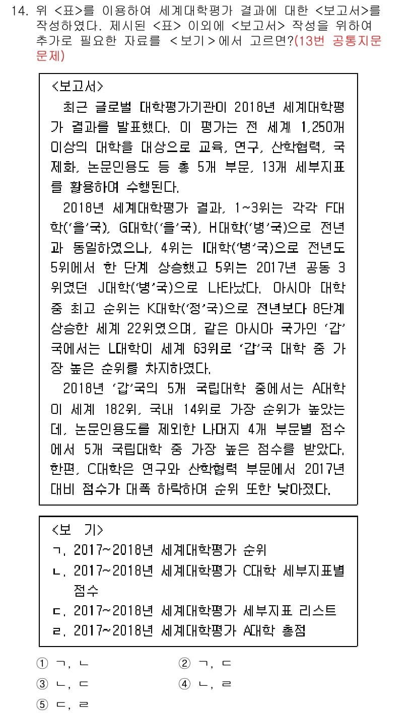 PSAT_자료해석 2020년 12번 - 정답 5는 빈칸에 들어갈 내용이 의 주요 내용을 요약하고 전달하는 역할을... 에 관한 핵심 기출문제