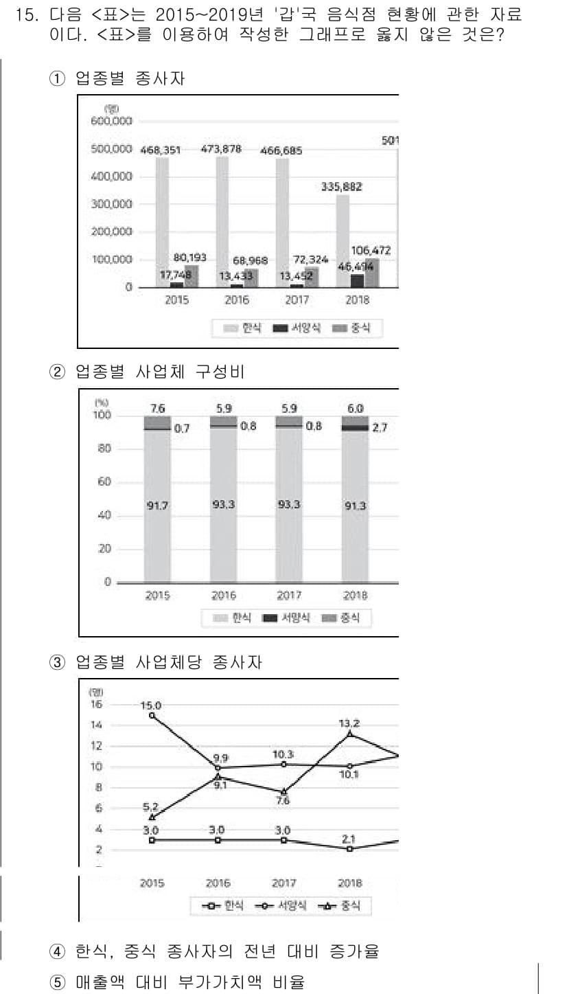 PSAT_자료해석 2020년 13번 - 정답과 핵심 포인트를 검수 중인 기출문제