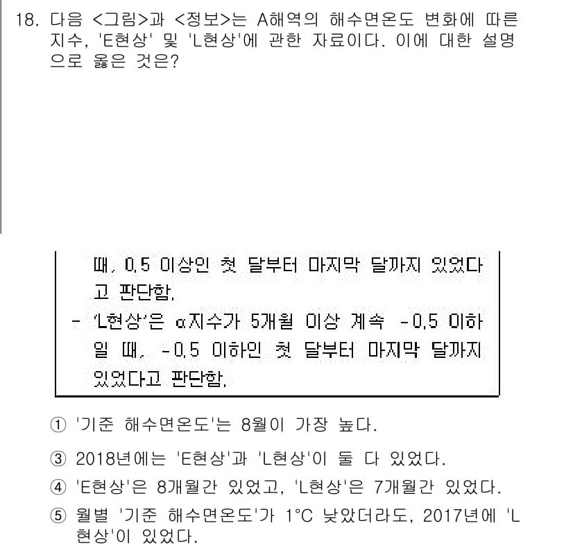 PSAT_자료해석 2020년 16번 - 정답 1은 '2018년에는 "넴상"과 "넴상"이 가장 높음'을 기반으로 ... 에 관한 핵심 기출문제