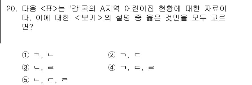 PSAT_자료해석 2020년 18번 - 주어진 설명에서 '가'와 '나'의 관계가 서로 반대이며, '보'의 정의는... 에 관한 핵심 기출문제