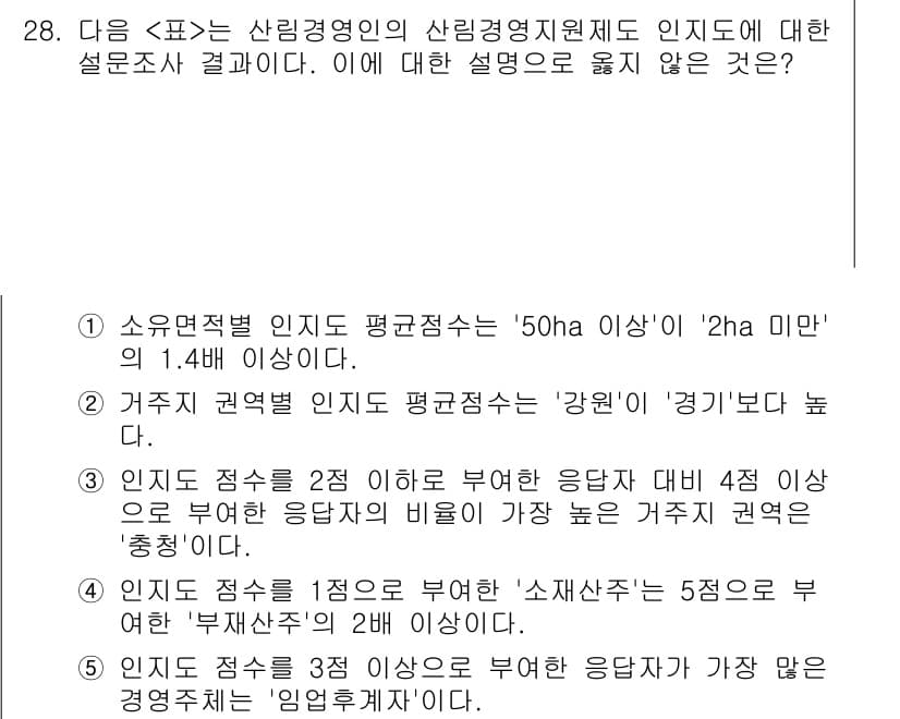 PSAT_자료해석 2020년 25번 - 정답과 핵심 포인트를 검수 중인 기출문제