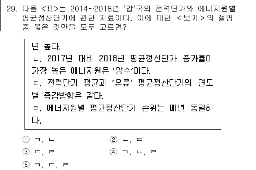 PSAT_자료해석 2020년 26번 - 정답과 핵심 포인트를 검수 중인 기출문제