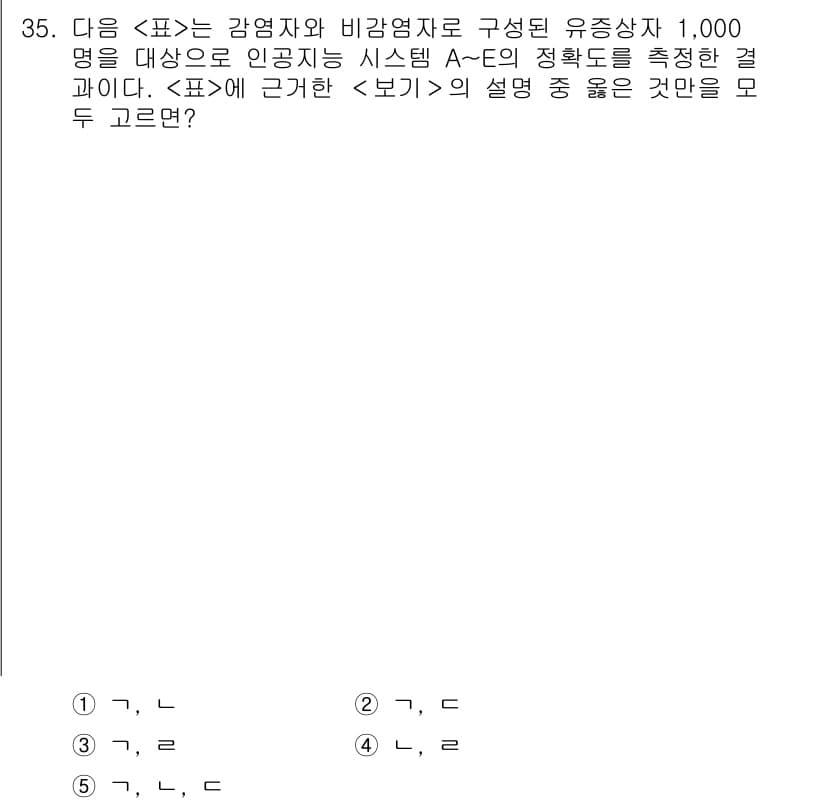 PSAT_자료해석 2020년 32번 - 정답과 핵심 포인트를 검수 중인 기출문제