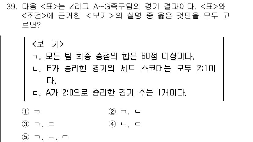 PSAT_자료해석 2020년 36번 - 정답과 핵심 포인트를 검수 중인 기출문제