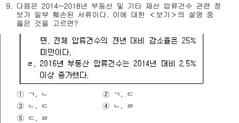 PSAT_자료해석 2020년 7번 - 정답 2번은 2014년 대비 부동산 암호건수의 감소가 25% 미만이라고 ... 에 관한 핵심 기출문제