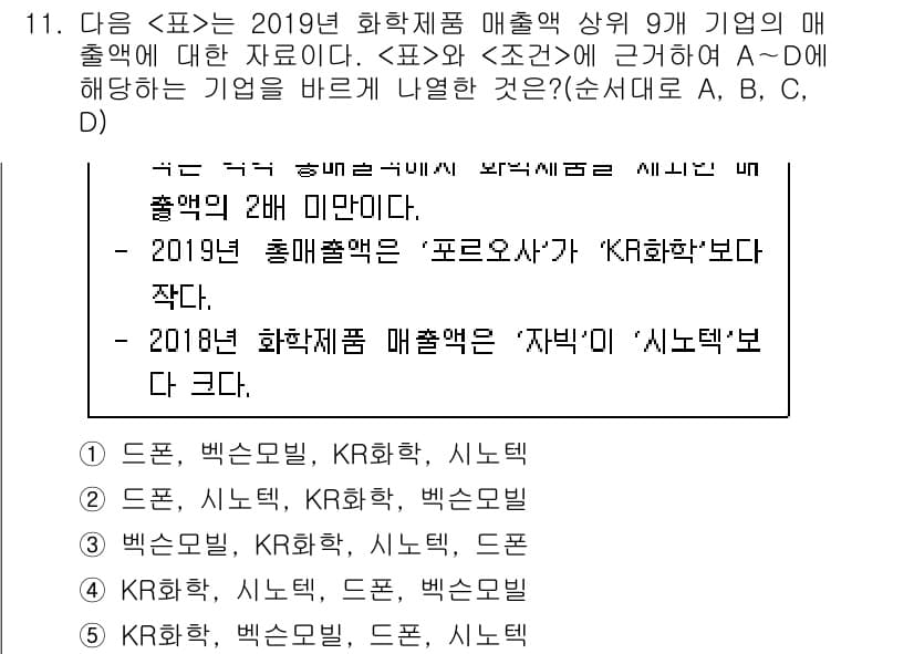 PSAT_자료해석 2020년 9번 - 정답과 핵심 포인트를 검수 중인 기출문제
