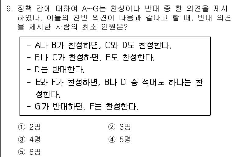 PSAT_언어논리 2016년 9번 - 주어진 의견 중 A에 대한 반대 의견인 B가 다른 의견인 C와 D와 일치... 에 관한 핵심 기출문제