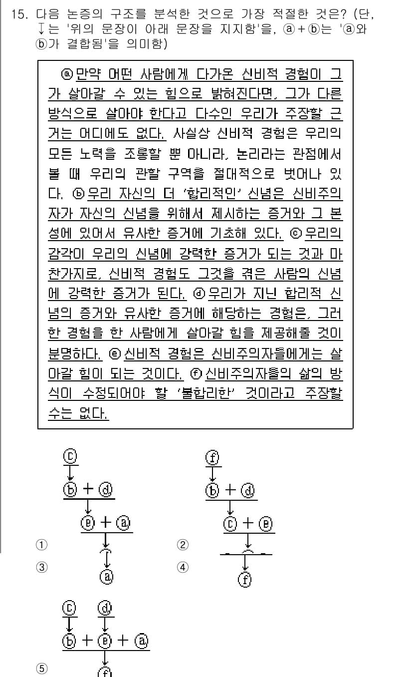 PSAT_언어논리 2017년 15번 - 정답과 핵심 포인트를 검수 중인 기출문제
