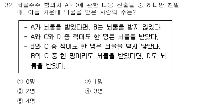 PSAT_언어논리 2018년 32번 - 정답과 핵심 포인트를 검수 중인 기출문제