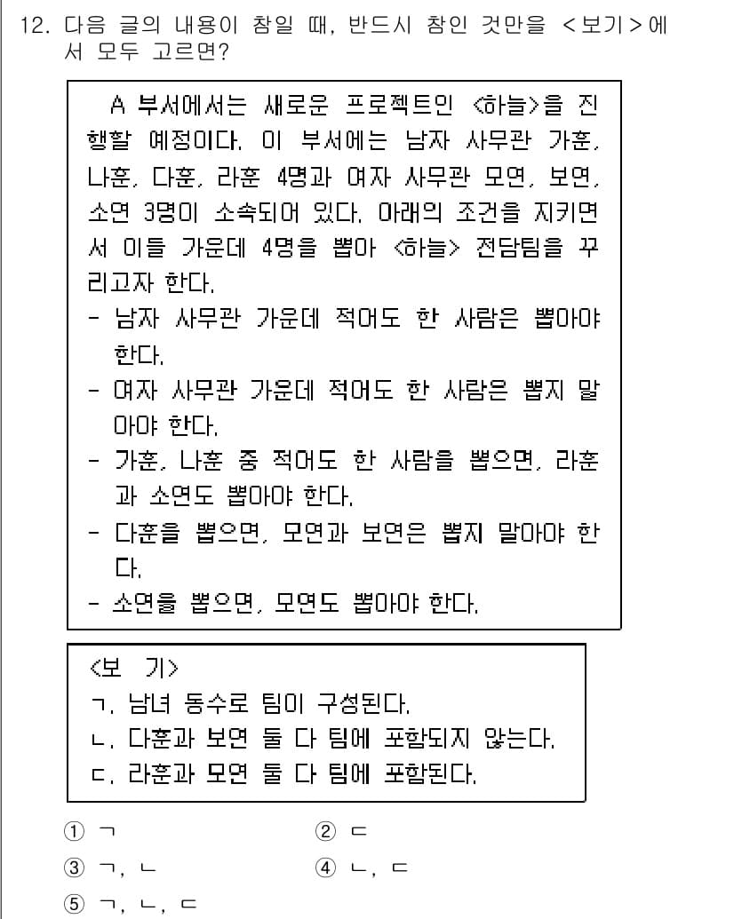 PSAT_언어논리 2019년 12번 - 정답과 핵심 포인트를 검수 중인 기출문제