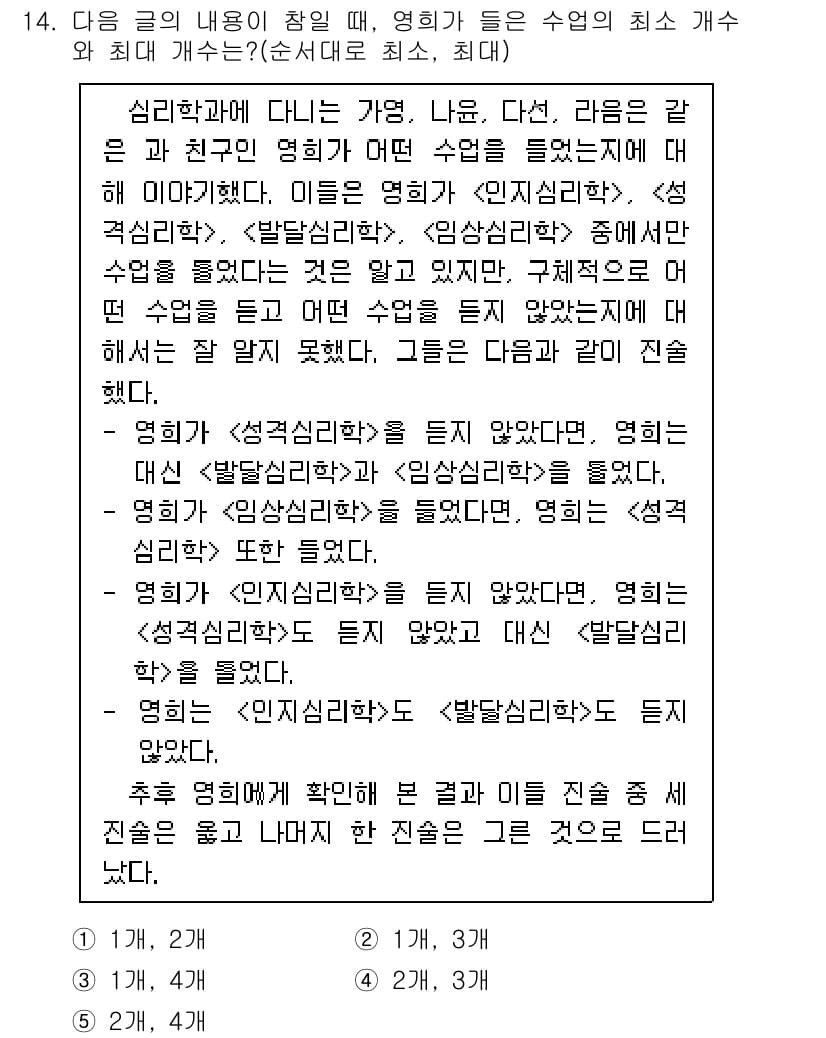 PSAT_언어논리 2019년 14번 - 정답과 핵심 포인트를 검수 중인 기출문제