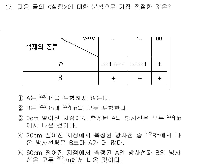 PSAT_언어논리 2020년 17번 - 정답과 핵심 포인트를 검수 중인 기출문제