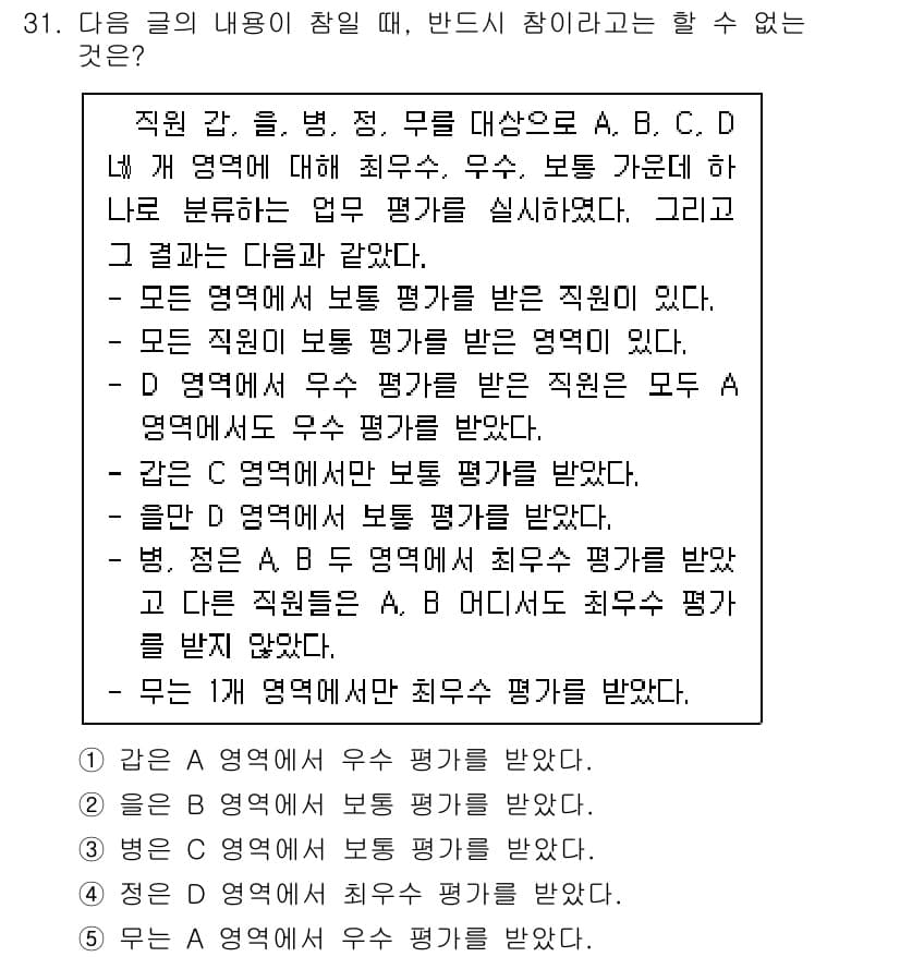 PSAT_언어논리 2020년 31번 - 문제에서 A, B, C, D 네 명의 직원이 각기 다른 평가를 받았음을 ... 에 관한 핵심 기출문제