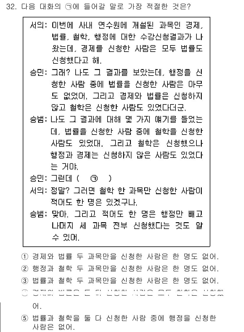 PSAT_언어논리 2020년 32번 - 정답과 핵심 포인트를 검수 중인 기출문제