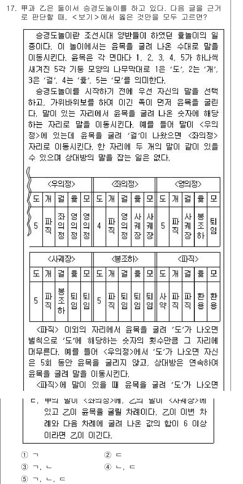 PSAT_상황판단 2015년 17번 - 정답이 3인 이유는, 주어진 상황에서 정책 A가 이루어질 경우 얻는 이점... 에 관한 핵심 기출문제