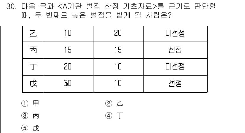 PSAT_상황판단 2015년 30번 - 이 문제에서 각 기호(Z, T, 성)의 범점이 주어져 있으며, 두 번째 ... 에 관한 핵심 기출문제