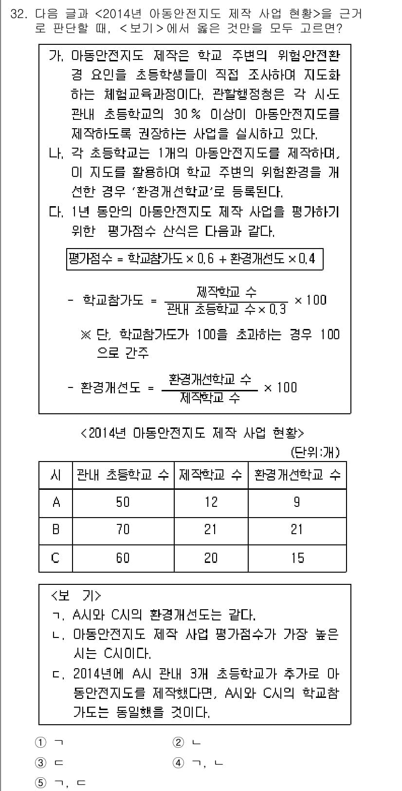 PSAT_상황판단 2015년 32번 - 정답과 핵심 포인트를 검수 중인 기출문제
