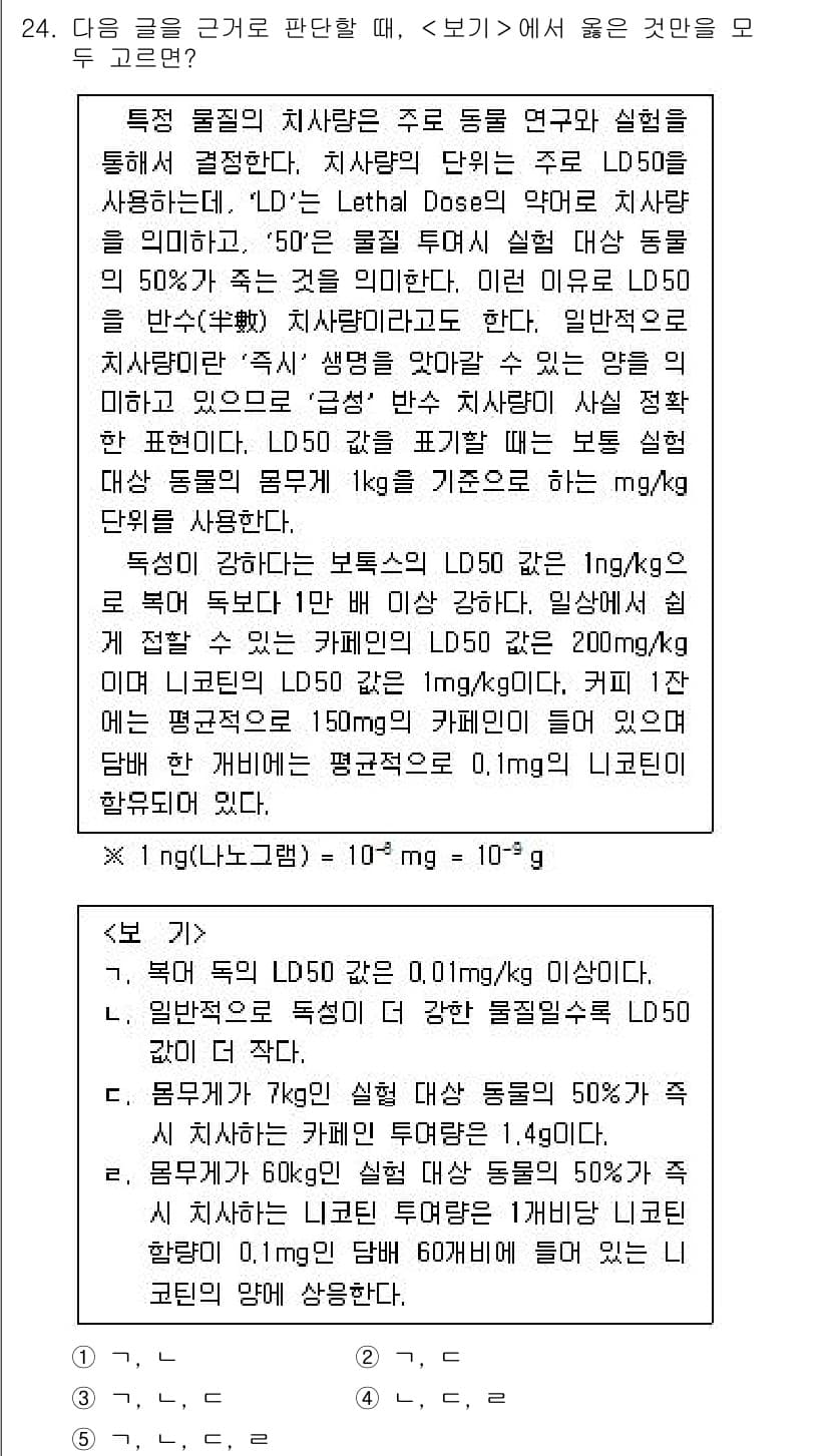 PSAT_상황판단 2016년 24번 - 정답과 핵심 포인트를 검수 중인 기출문제