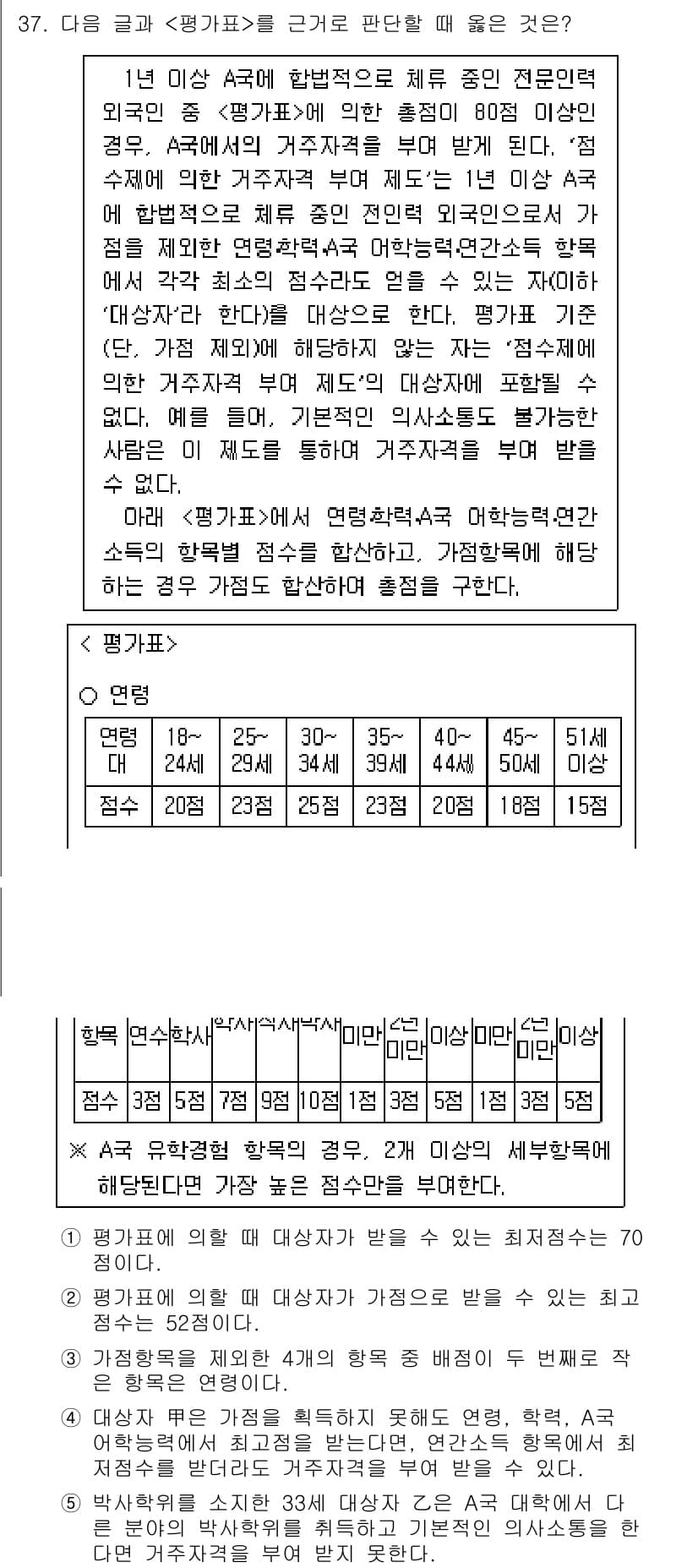 PSAT_상황판단 2016년 36번 - 정답과 핵심 포인트를 검수 중인 기출문제