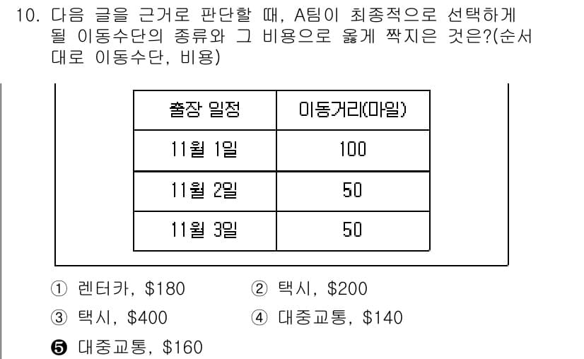PSAT_상황판단 2017년 10번 - A의 출발일은 11월 1일이며, 이동거리는 80마일로 정해져 있습니다. ... 에 관한 핵심 기출문제