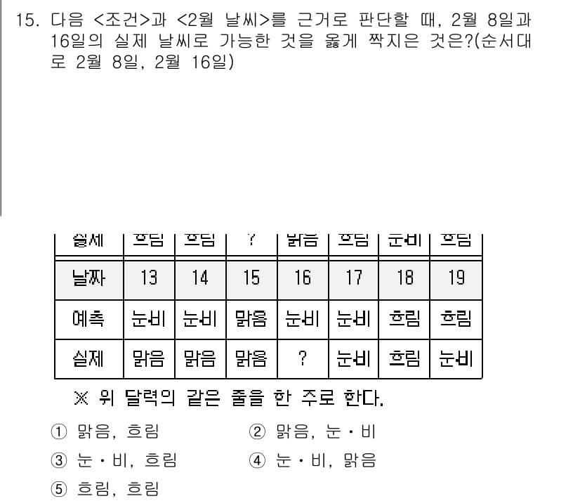 PSAT_상황판단 2017년 15번 - 정답과 핵심 포인트를 검수 중인 기출문제