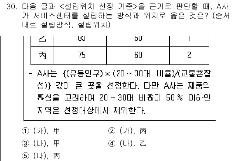 PSAT_상황판단 2017년 30번 - A사는 유동비율 기준에서 20~30% 이내를 요구하므로, 75%의 유동비... 에 관한 핵심 기출문제
