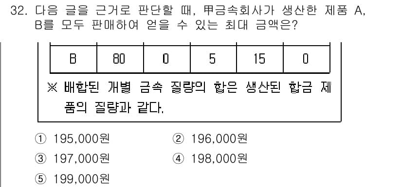 PSAT_상황판단 2017년 32번 - 정답과 핵심 포인트를 검수 중인 기출문제