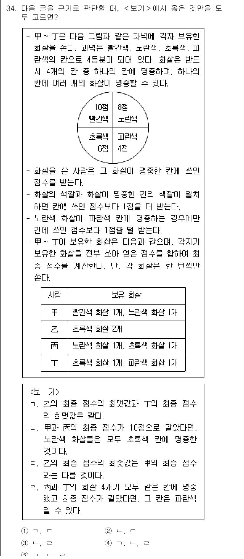 PSAT_상황판단 2017년 34번 - 상황판단 문제에서 정답이 1인 이유는, 화상회의에서는 편안한 복장과 좋은... 에 관한 핵심 기출문제