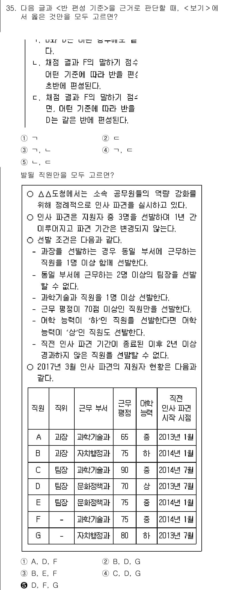 PSAT_상황판단 2017년 35번 - 정답과 핵심 포인트를 검수 중인 기출문제