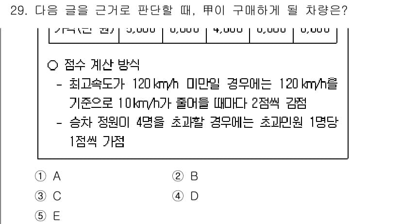 PSAT_상황판단 2018년 29번 - 주어진 문제에서 "최고 속도가 120 km/h 미만인 경우"와 "기준속도... 에 관한 핵심 기출문제