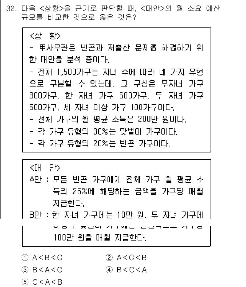 PSAT_상황판단 2018년 32번 - 정답과 핵심 포인트를 검수 중인 기출문제