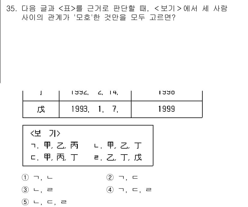 PSAT_상황판단 2018년 35번 - 정답과 핵심 포인트를 검수 중인 기출문제