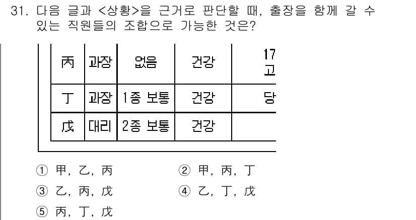 PSAT_상황판단 2019년 31번 - 정답과 핵심 포인트를 검수 중인 기출문제