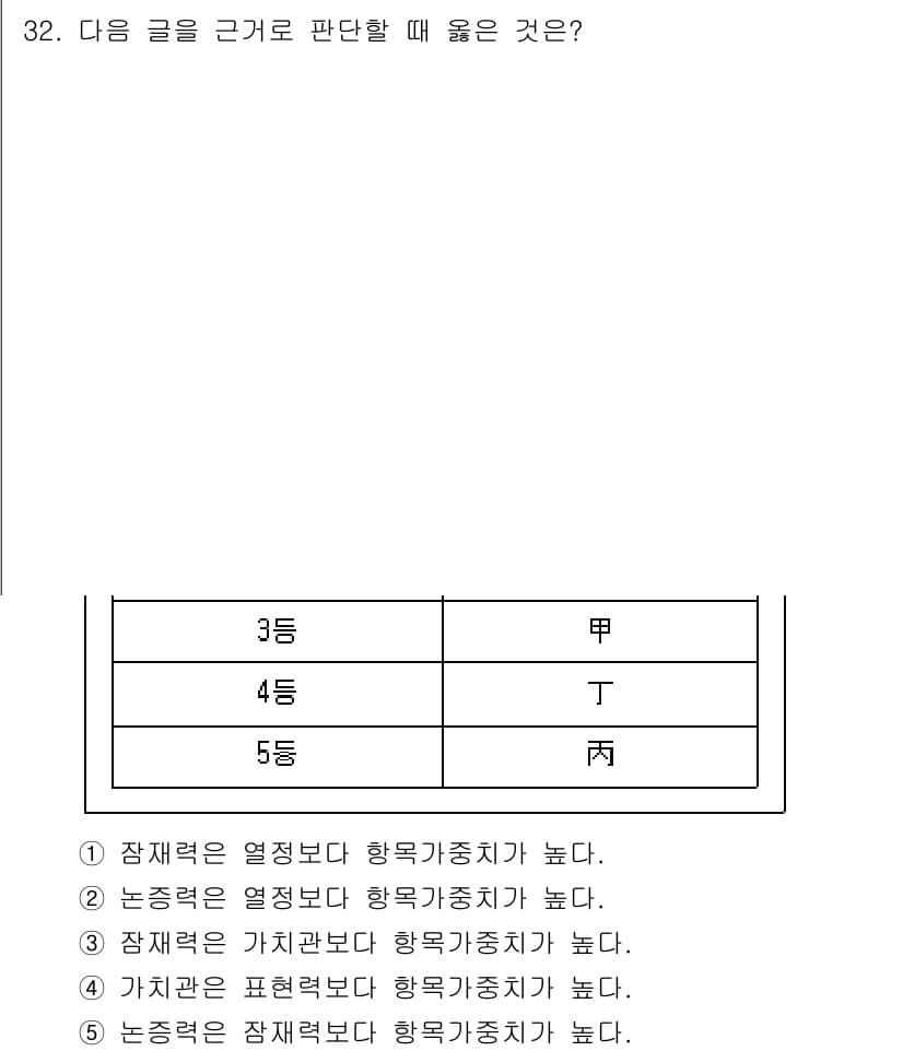 PSAT_상황판단 2019년 32번 - 정답과 핵심 포인트를 검수 중인 기출문제