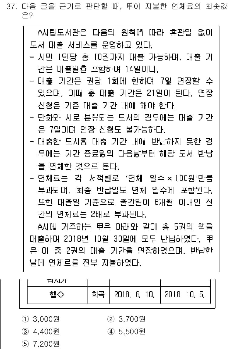 PSAT_상황판단 2019년 37번 - 정답이 3인 이유는 다음과 같습니다. 먼저, 연말정산의 기준이 6개월 이... 에 관한 핵심 기출문제