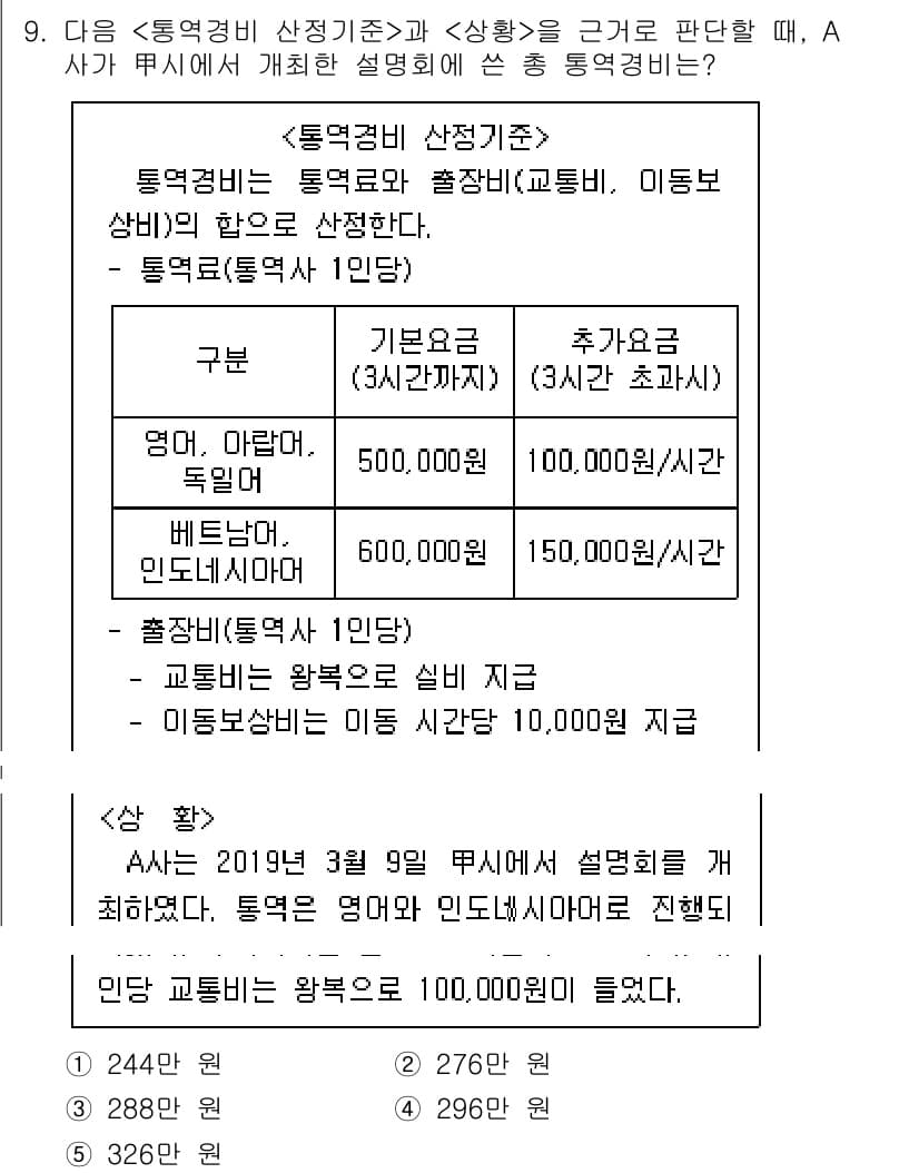 PSAT_상황판단 2019년 9번 - 정답인 4번은 통역팀의 추가 요금이 발생하기 때문에 정확한 비용 계산을 ... 에 관한 핵심 기출문제