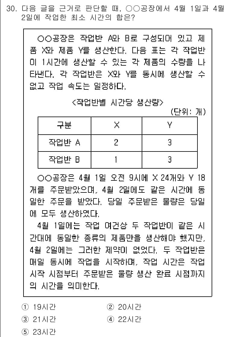 PSAT_상황판단 2020년 29번 - 정답과 핵심 포인트를 검수 중인 기출문제