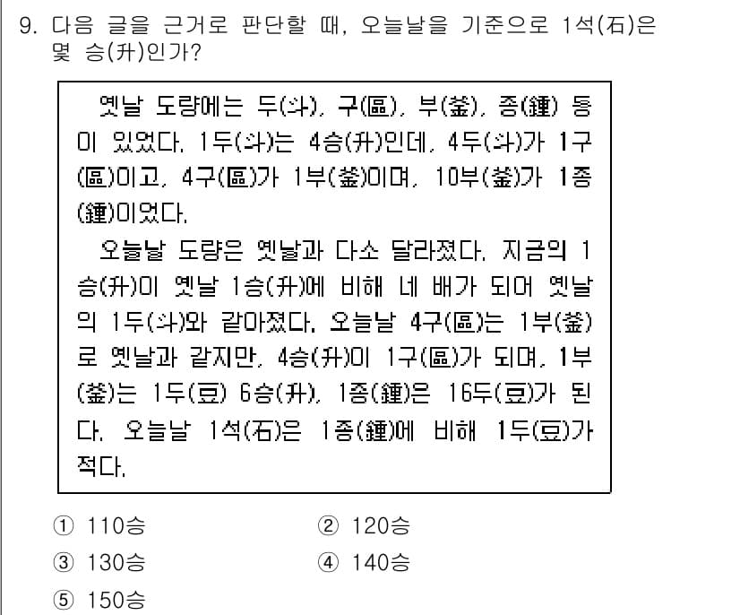 PSAT_상황판단 2020년 9번 - 1. 오늘날 도량형 기준으로 1석(石)은 10근(斤)과 같으므로, 1석은... 에 관한 핵심 기출문제