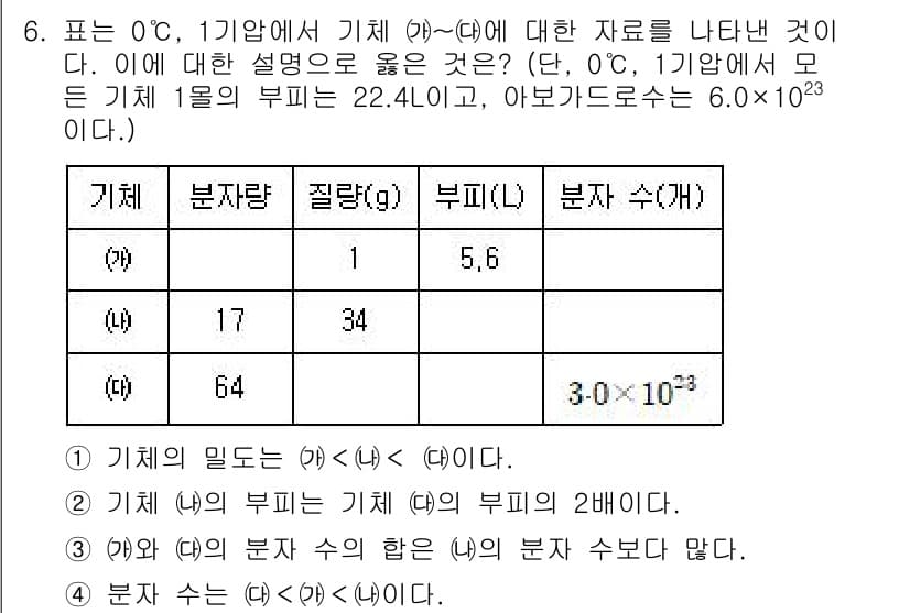 9급_지방직_공무원_서울시_과학 2016년 6번 - 정답과 핵심 포인트를 검수 중인 기출문제