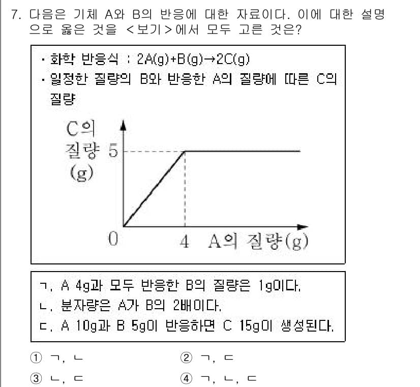 9급_지방직_공무원_서울시_과학 2017년 7번 - 정답과 핵심 포인트를 검수 중인 기출문제