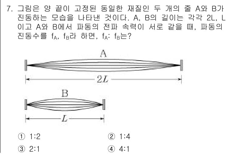 9급_지방직_공무원_서울시_과학 2019년 7번 - 두 개의 줄 A와 B의 길이가 같고, L의 각도가 주어져 있을 때, 파동... 에 관한 핵심 기출문제