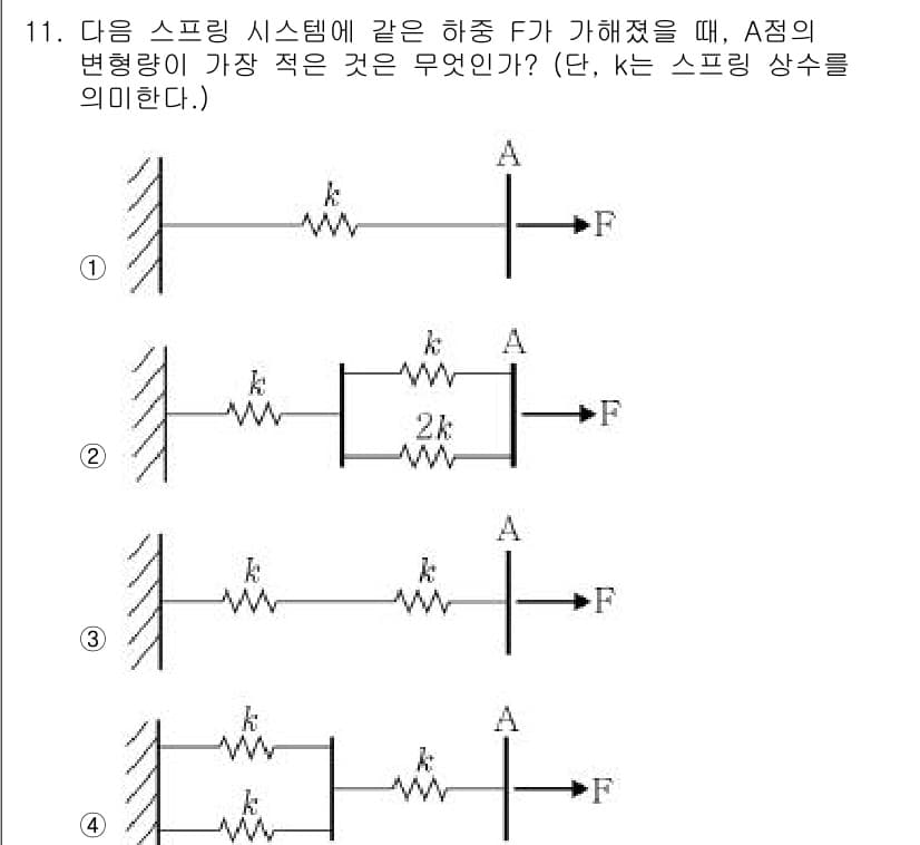 9급_지방직_공무원_서울시_기계설계 2015년 11번 - 정답과 핵심 포인트를 검수 중인 기출문제