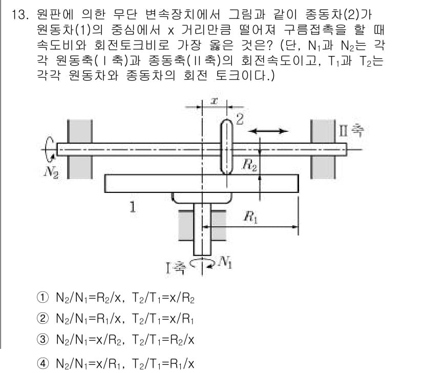 9급_지방직_공무원_서울시_기계설계 2019년 13번 - 정답과 핵심 포인트를 검수 중인 기출문제