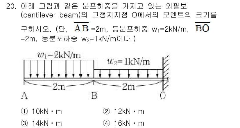 9급_지방직_공무원_서울시_기계일반 2015년 20번 - 정답과 핵심 포인트를 검수 중인 기출문제