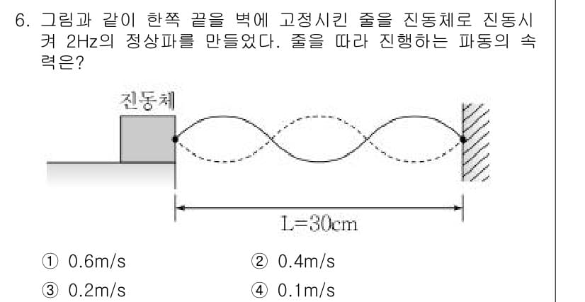9급_지방직_공무원_서울시_물리 2016년 6번 - 진동수 \( f = 2 \, \text{Hz} \)이고 파장의 길이 \(... 에 관한 핵심 기출문제