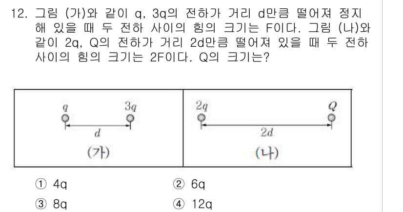 9급_지방직_공무원_서울시_물리 2019년 12번 - 전하 Q와 같은 2q 전하가 거리 2d만큼 떨어져 있을 때, Coulom... 에 관한 핵심 기출문제