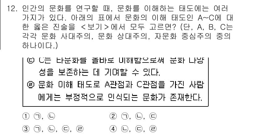 9급_지방직_공무원_서울시_사회(유공자) 2015년 12번 - 정답과 핵심 포인트를 검수 중인 기출문제